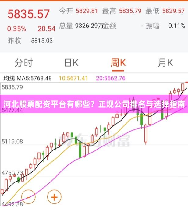 河北股票配资平台有哪些？正规公司排名与选择指南